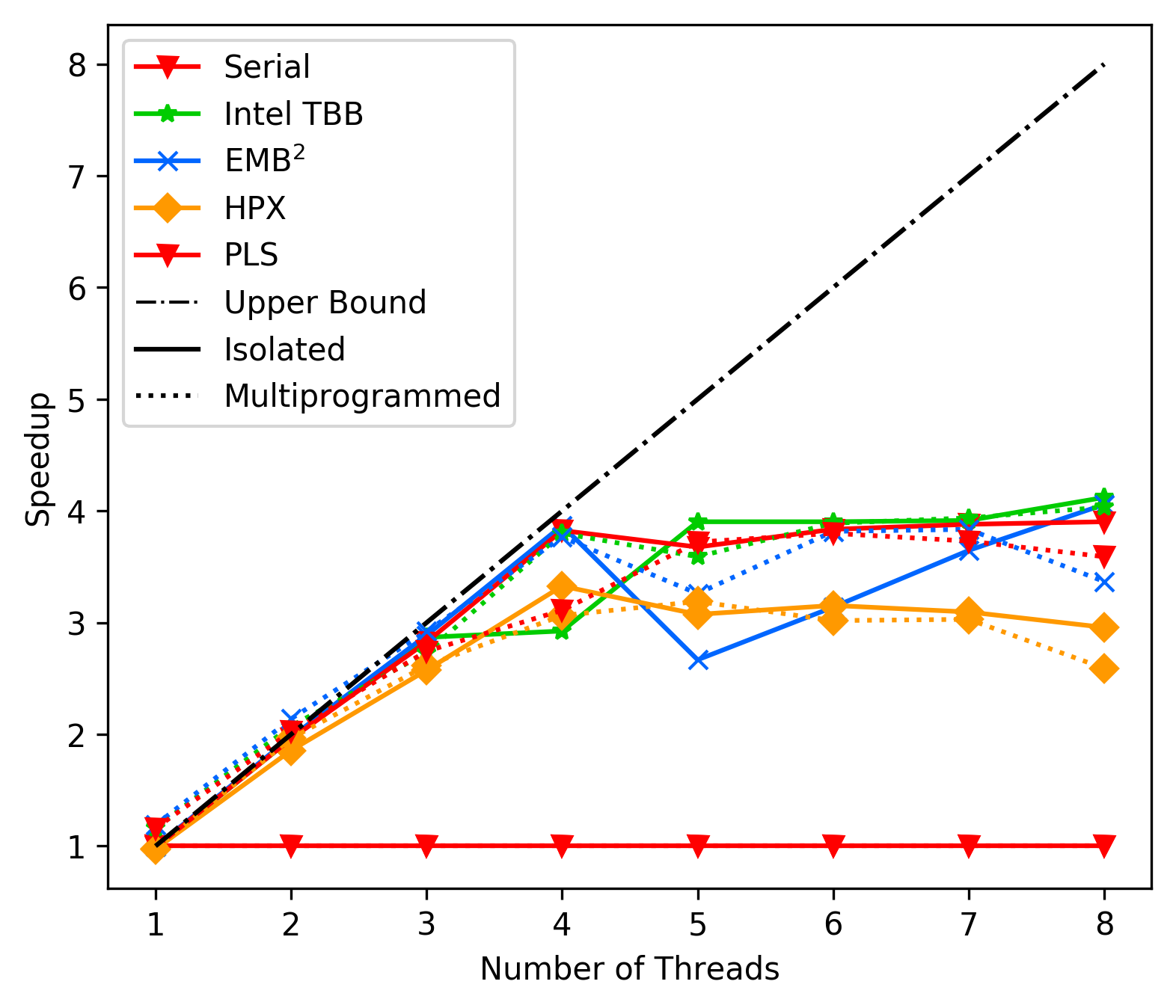media/afd0331b_matrix_best_case_fork.png